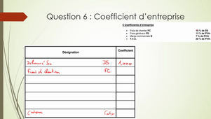 DS MGM1 janvier 2021 - exercice 7
