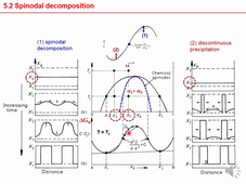 Phelma - SIM transformations de phases – 3