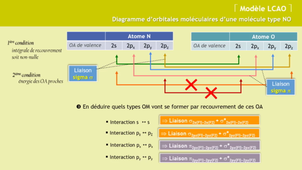 CHI151-2021_Chap04-Leçon 06