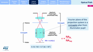 Archivé 2025-06-14 Lithography and patterning in silicon Manufacturing Session3 9090
