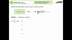 ED_ordre1_variation constante