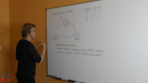 8) Exemple d'un automate - (Informatique d'instrumentation - Chapitre 3 : Logique séquentielle)