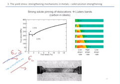 PMC physique de la plasticité - Chapitre 3.2