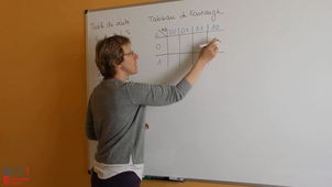 8) Simplification par tableau de Karnaugh -  (Informatique d'instrumentation - Chapitre 2 : Logique combinatoire)