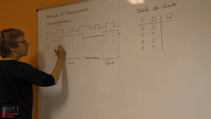 3) Bascule D Transparente - (Informatique d'instrumentation - Chapitre 3 : Logique séquentielle)