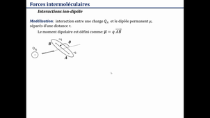 Interactions intermoléculaires: interactions ion-dipôle