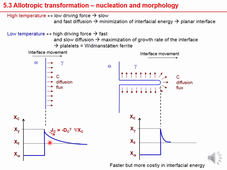 Phelma - SIM transformations de phases – 4