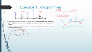 DS SST2 janvier 2021 - exercice 1