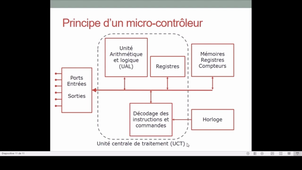 4.4 MICROCONTROLEUR.mp4
