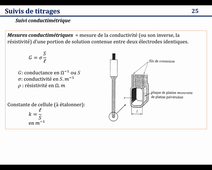 Principe des mesures conductimétriques