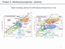 Phelma S6 Preo SIM Chapitre 3 partie 1