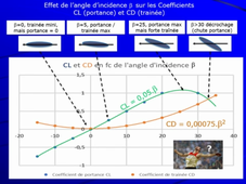 Biomécanique du Lancer de Disque