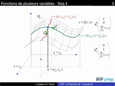 Fonctions de plusieurs variables - Sequence 4 - Extrait 3 - Geometriquement