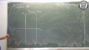 Relativité restreinte - complément 2