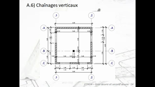 11Chainages