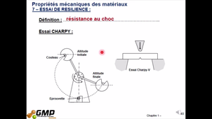 Chapitre 1 part 3 sur 3