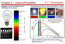 Phelma Tronc Commun Matériaux Chapitre 2