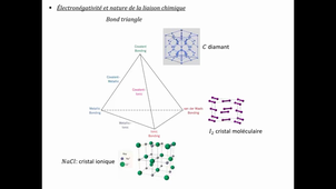 prop_atomiques_liaison.mp4