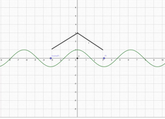 Prepa_INP_Bases_Analyse_Arccosinus_Def