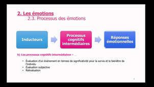 CN4-2 Chap1 Psycho 1