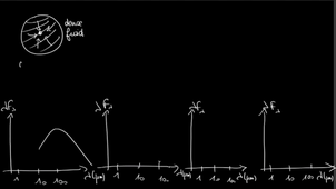 À la recherche d'autres planètes habitables : tableau noir : l'évolution des étoiles jeunes