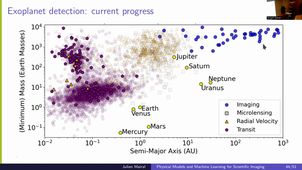 Physical Models and Machine Learning for Scientific Imaging