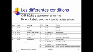 L3EEA - Info embarquée - CM5 - Structures de programmation en assembleur