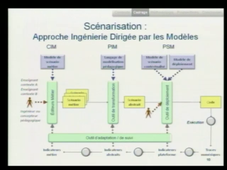 Modélisation dirigée par les intentions pour la conception, le partage et la réutilisation de scénarios pédagogiques