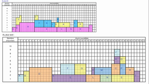 3HistorgammeTardEtCumule