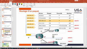 Routage IP