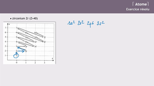 CHI151-2021_chapitre01ExRes 1-2