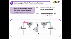 GMP1 - ELEC - V32 - Chapitre III - Partie 4