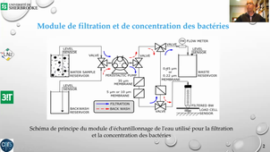 Développement d'un module d'échantillonnage automatisé pour le contrôle de la qualité de l'eau en présence de bactéries pathogènes - K. Moumanis; L. Sirbu; W. Hassen;E. Frost;L; Rodrigues de Carvalho;P. Hiernaux & J. Dubowski