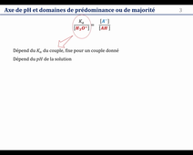 Domaines de prédominance et de majorité : AH/A-