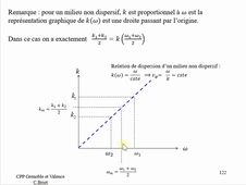 Relation de dispersion d'un milieu peu dispersif