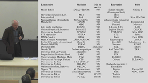 70 ans de calcul intensif