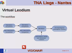 VISIONAIR : Historical scale models acquisition and data modelling - Towards a common data models for historical scale models