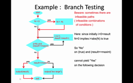 Test logiciel: techniques structurelles (en boîte transparente)