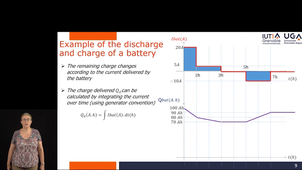 Battery characteristics and behaviour