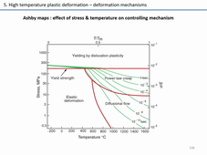 PMC physique de la plasticité Chapitre 5