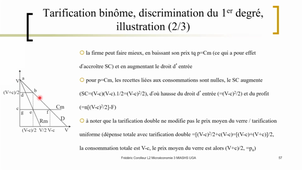 Corolleur F 2020_21 Séance 22032021 Lecture 3_Micro3_L2 MIASHS