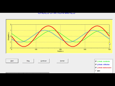 Onde stationnaire monochromatique