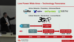 Standardized LPWA connectivity: LTE-M, NB-IoT and EC-GSM-IoT