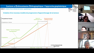 Présentation du projet Enthousiasme Orthographique