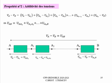 La loi d'additivité des tensions
