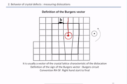 PMC physique de la plasticité - Chapitre 2.1