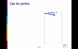 Ensimag 1A IRC (réseaux) Chapitre PR2 Protocoles et algorithmique répartie