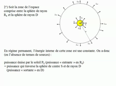 Calcul de la puissance thermique reçue par la Terre de la part du soleil