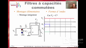 Filtres à capacités commutées