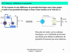 Définition de la tension